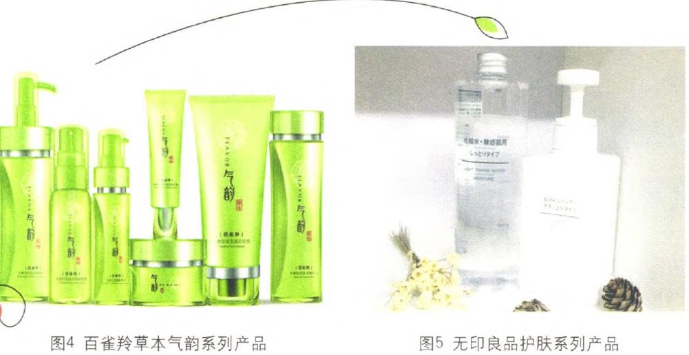 化妝品包裝的利潤線索在哪里？