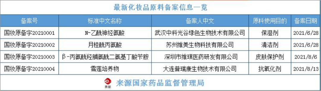 化妝品原料創(chuàng)新,中國人行 化妝品原料創(chuàng)新,中國人行