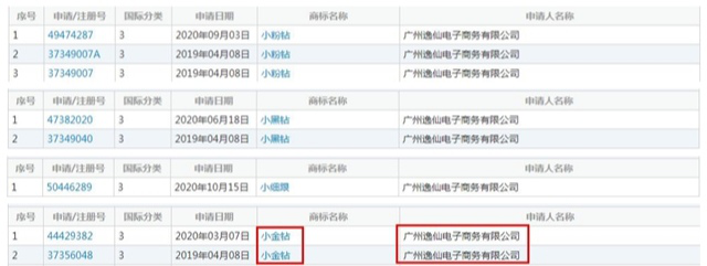化妝品行業(yè)打響“昵稱保衛(wèi)戰(zhàn)” 化妝品行業(yè)打響“昵稱保衛(wèi)戰(zhàn)”