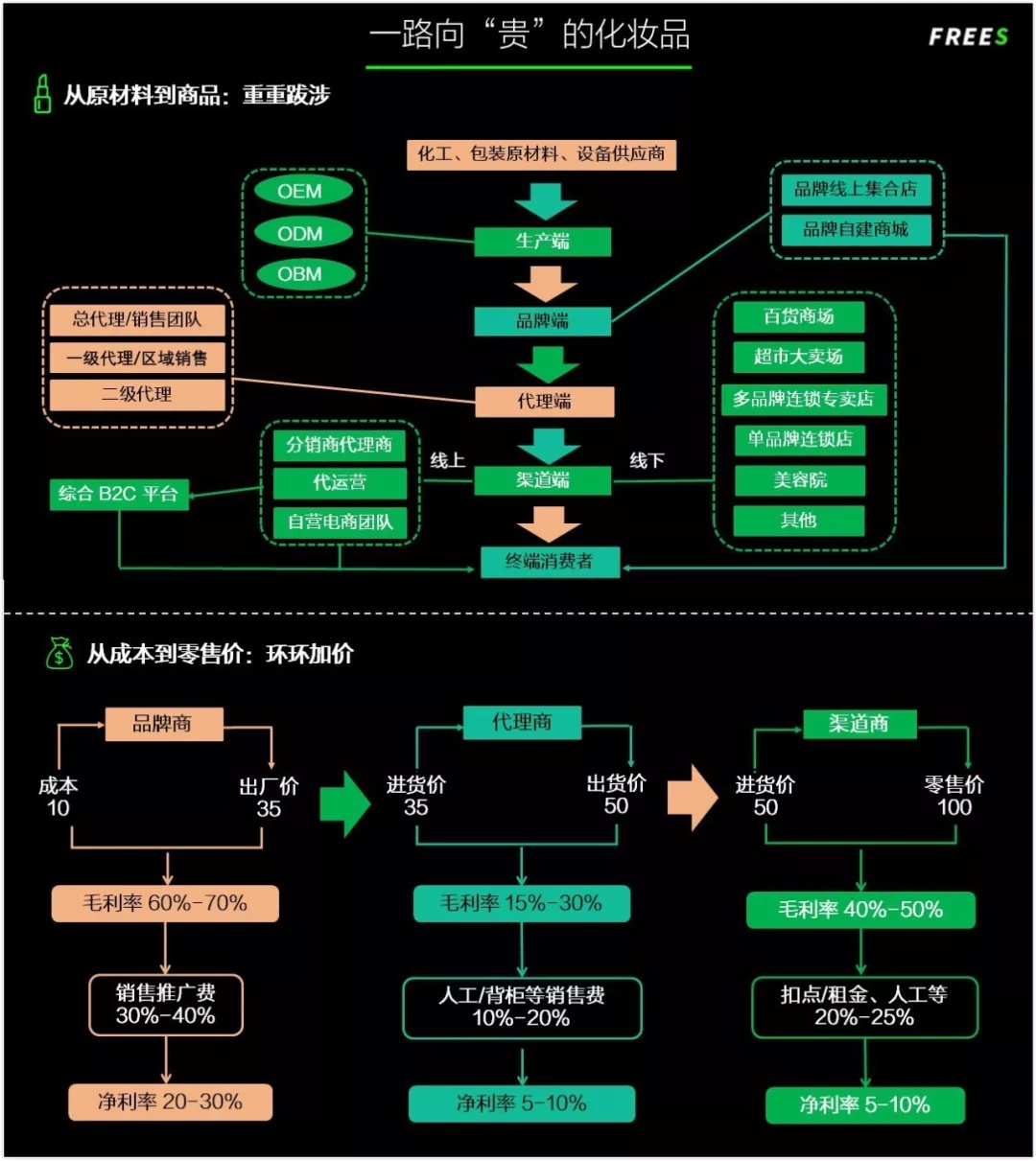 化妝品一路向貴，但你的臉真的價值百萬嗎？