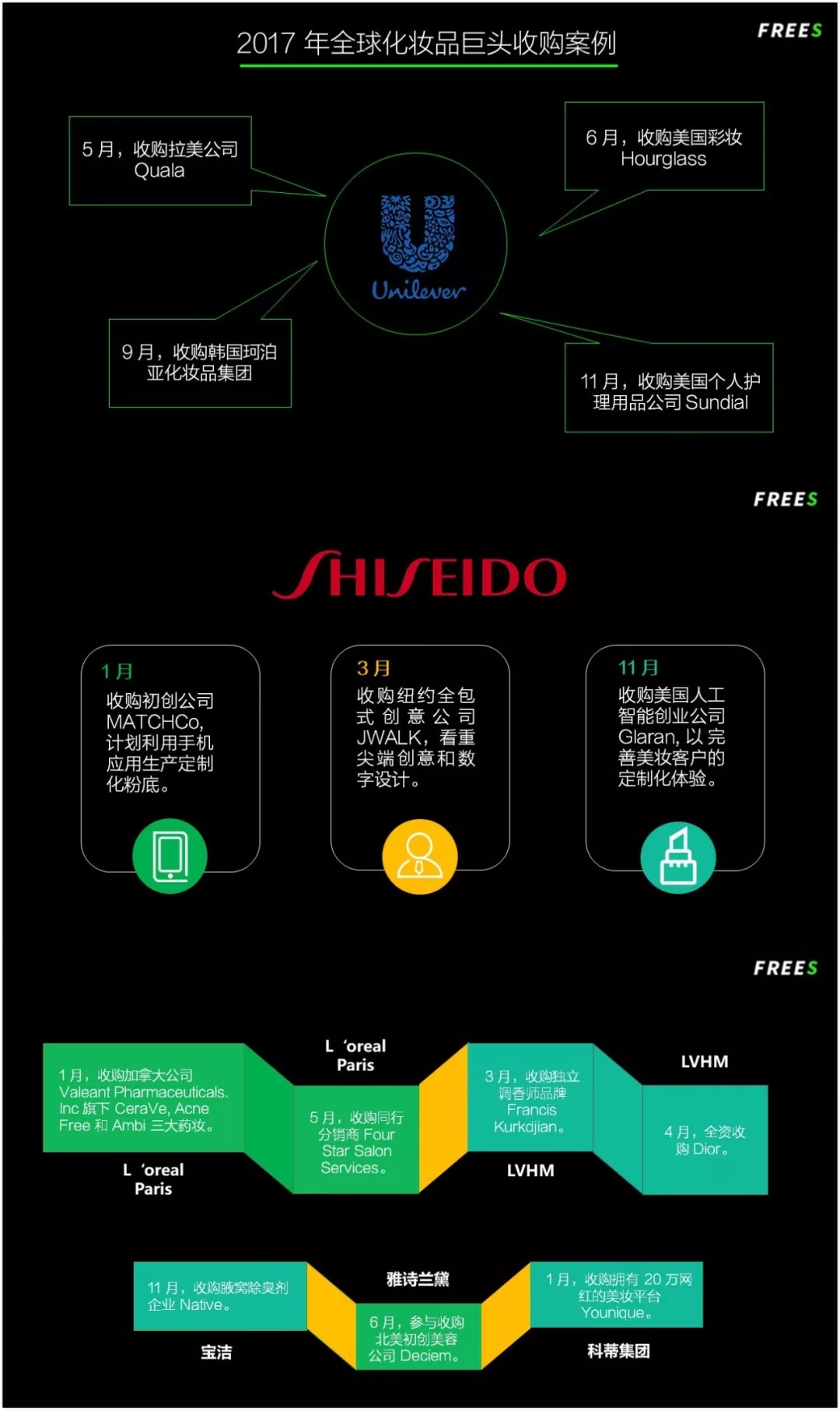 化妝品一路向貴，但你的臉真的價值百萬嗎？