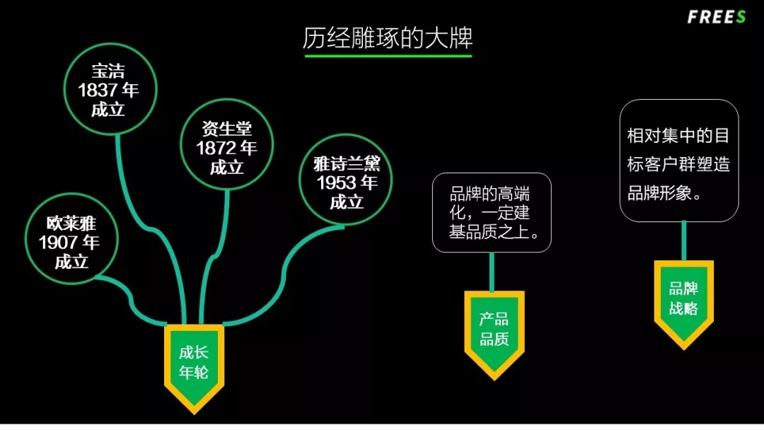 化妝品一路向貴，但你的臉真的價值百萬嗎？