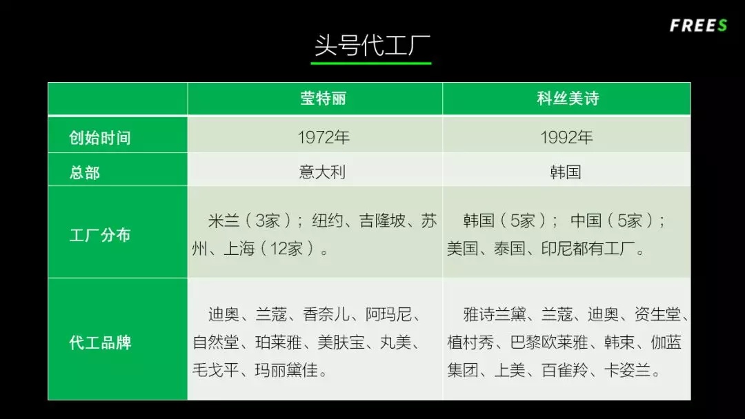 化妝品一路向貴，但你的臉真的價值百萬嗎？