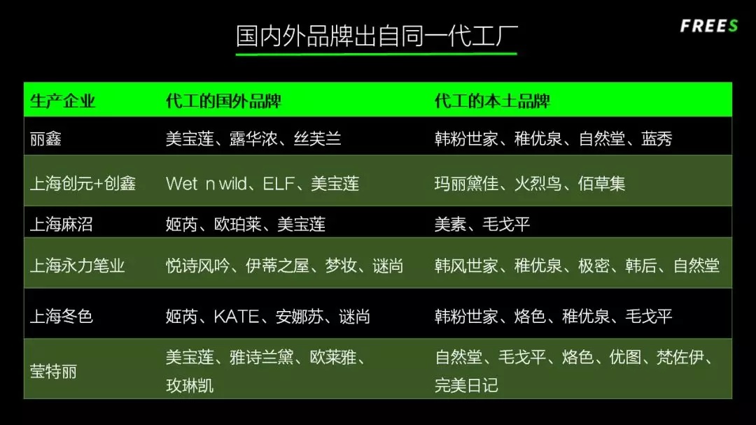 化妝品一路向貴，但你的臉真的價值百萬嗎？