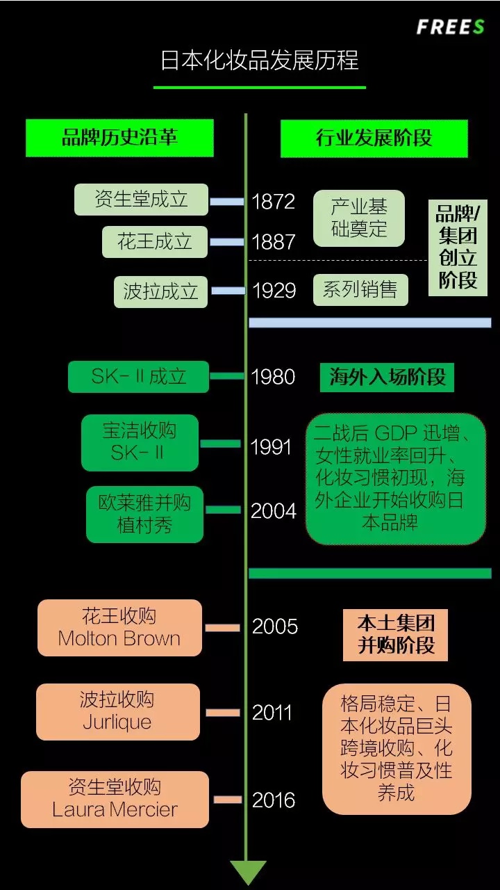 化妝品一路向貴，但你的臉真的價值百萬嗎？