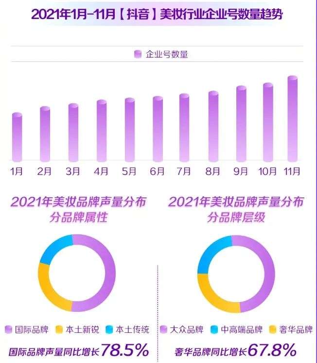 直播電商，“風往哪吹”？