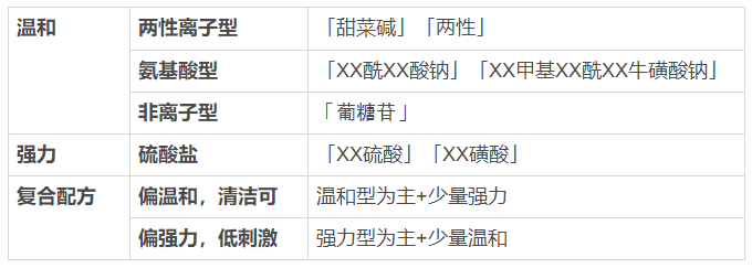 看一眼你的頭發(fā)，就知道洗發(fā)水買錯了