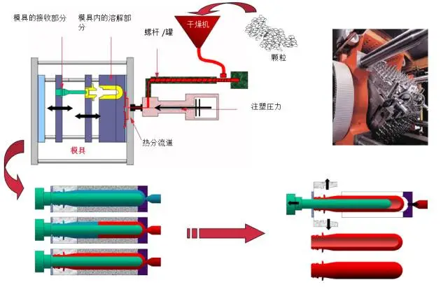 采購PET吹制類容器，這些基礎技術要點您可了解？