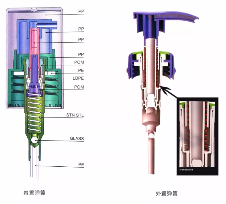采購乳液泵，這些基礎知識要了解