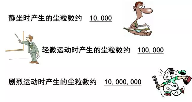 你知道包材制品內的灰塵是如何產生與杜絕的嗎? 你知道包材制品內的灰塵是如何產生與杜絕的嗎?