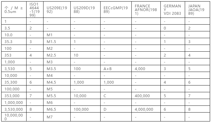 你知道包材制品內的灰塵是如何產生與杜絕的嗎? 你知道包材制品內的灰塵是如何產生與杜絕的嗎?